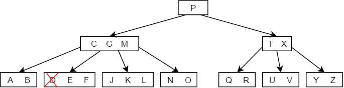 B tree delete case 1 - 1