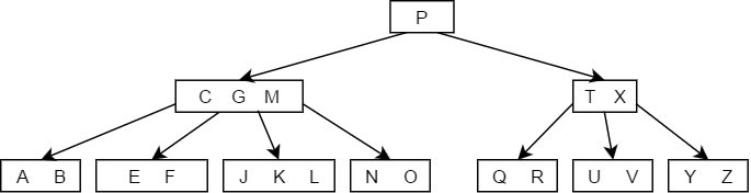 B tree delete case 1 - 2
