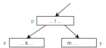 B tree delete case 2 - general