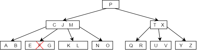 B tree delete Case 2a - 2