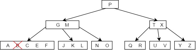 B tree delete Case 2b - 2.png