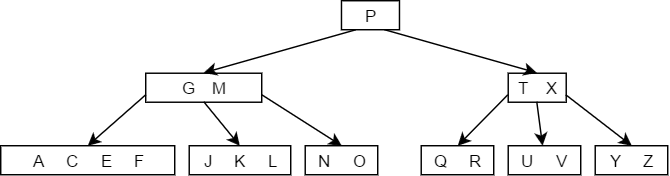 B tree delete Case 2b - 3.png