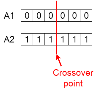 GA2