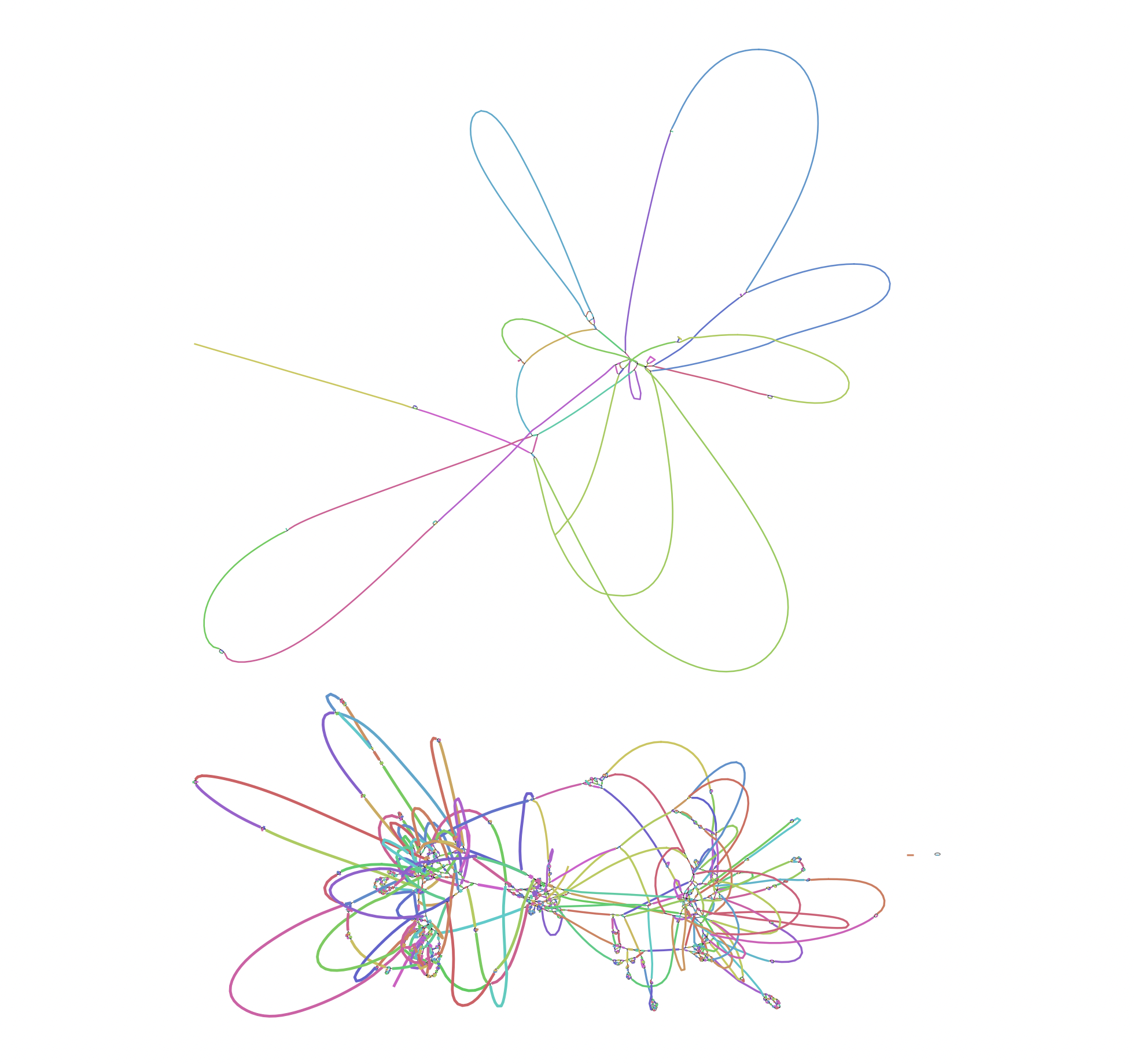 Colourful assembly graph of the ESC simulated bacterial metagenome assembled with metaSPAdes, showing looping paths and interconnected clusters.