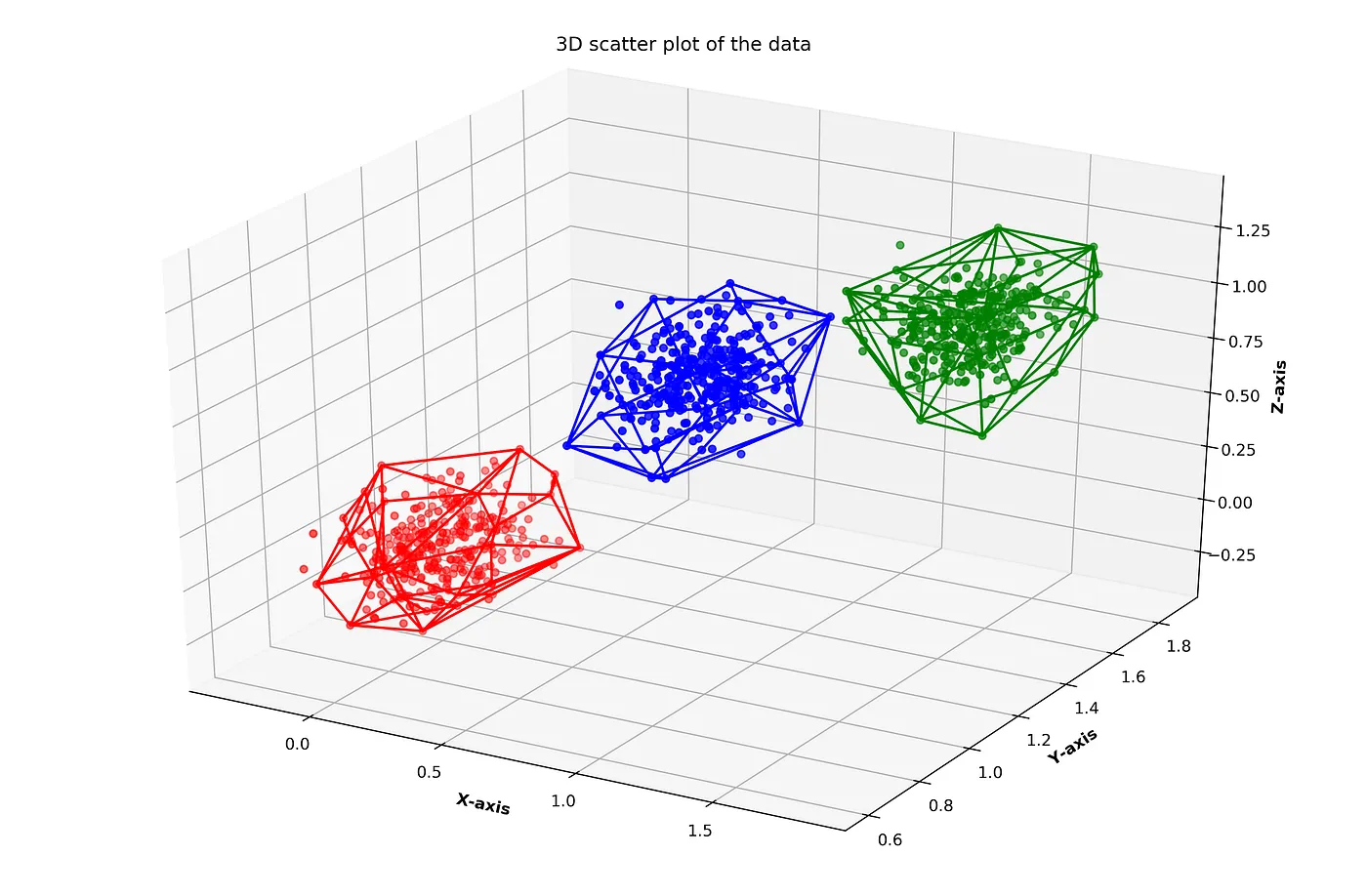 CH-Bin geometry-based metagenomic binning overview